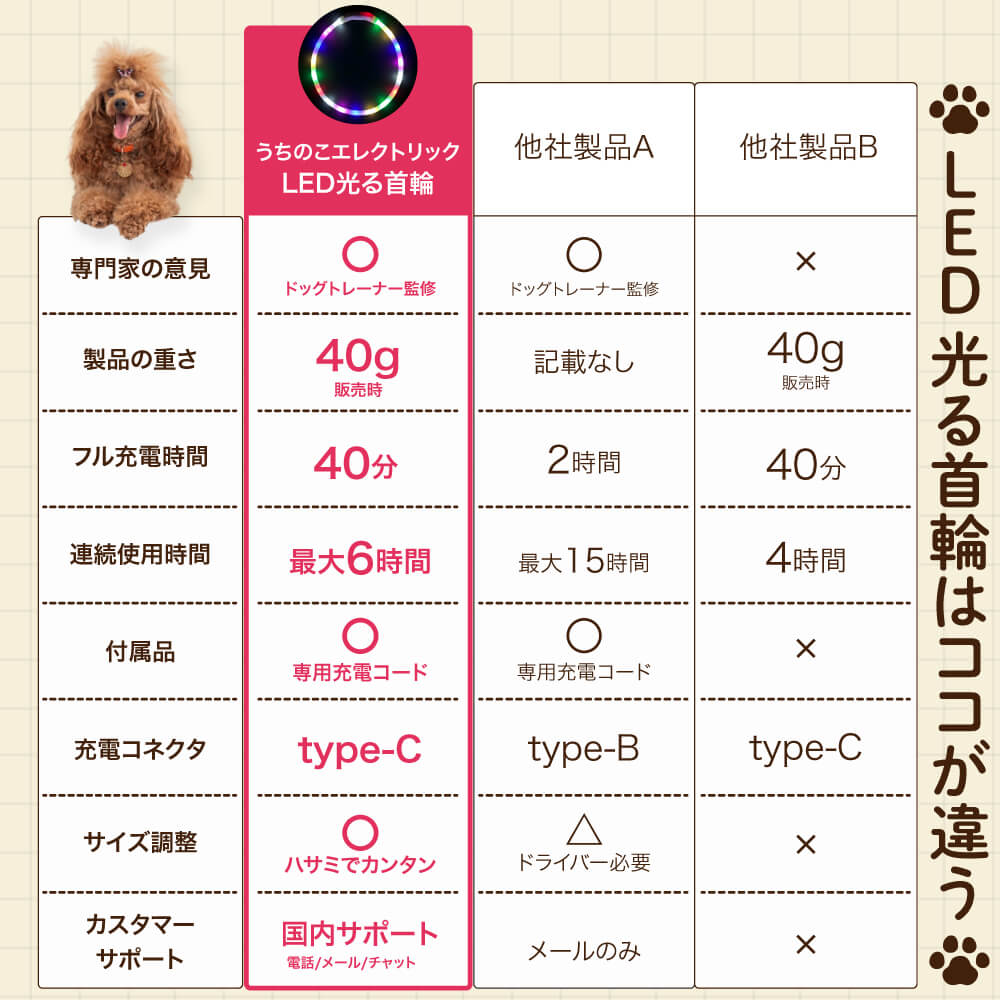 犬専用 USB充電式LED光る首輪