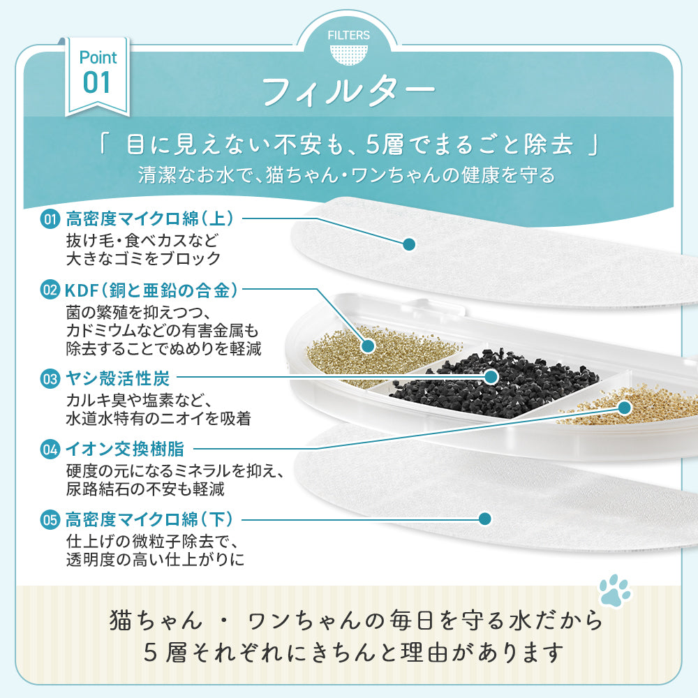 【新登場】猫・犬専用循環浄水給水器　プラスアクアライト