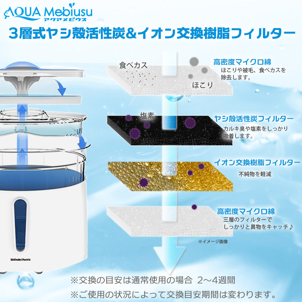 アクアメビウス交換用 活性炭＆イオン交換樹脂フィルター（3個セット）