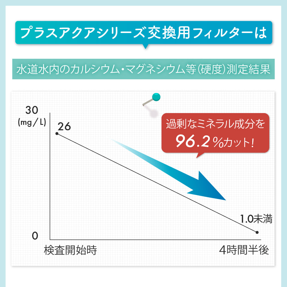 プラスアクア交換用純正フィルター（5層ろ過構造＆ぬめり軽減タイプ）