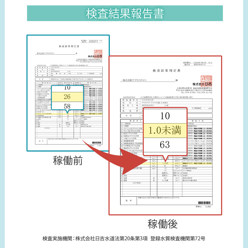 プラスアクア交換用純正フィルター（5層ろ過構造＆ぬめり軽減タイプ）