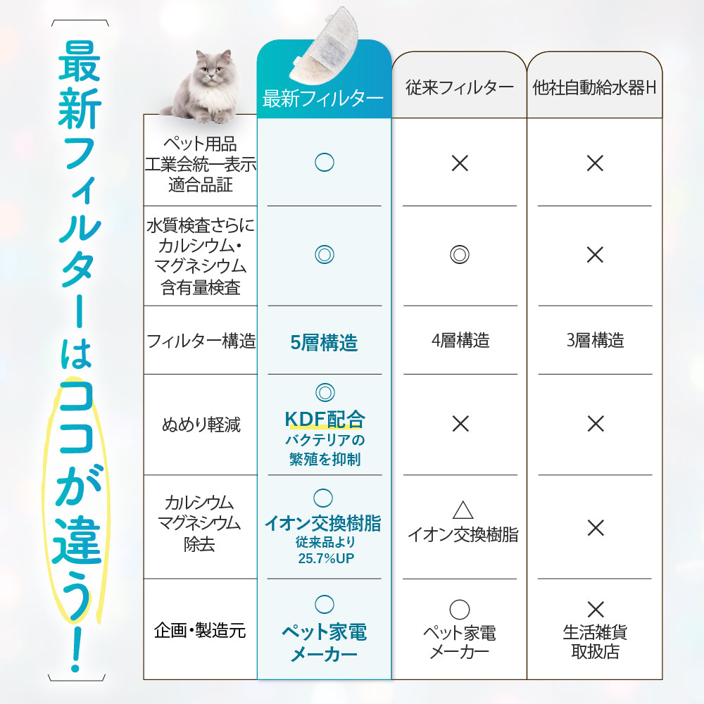 プラスアクア交換用純正フィルター（5層ろ過構造＆ぬめり軽減タイプ）